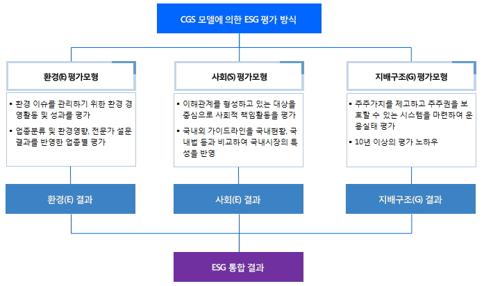 개요