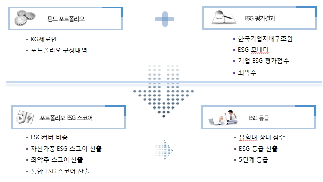ESG평가 개요
