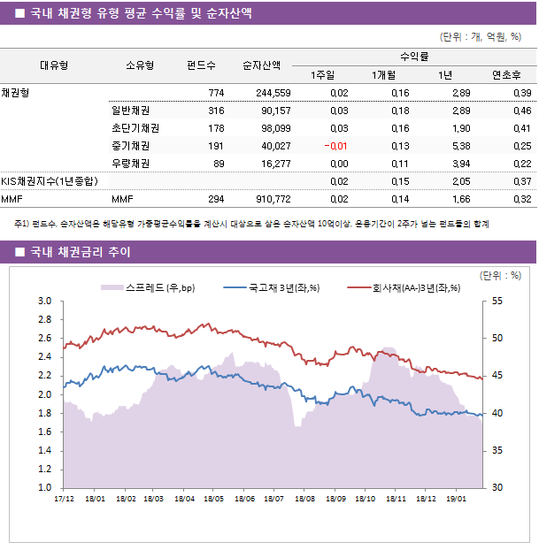     ä      ͷ    ڻ 			ݵ	ڻ	ͷ									 					1		1			1				 "ä                                                                                    774               244,559 ʴܱä                        178                 98,099 췮ä                              89                 16,277 MMF                                          MMF                                    294               910,772"						"0.02                   0.16                   2.89                   0.39 0.03                   0.16                   1.90                   0.41 0.00                   0.11                   3.94                   0.22 0.02                   0.14                   1.66                   0.32"								