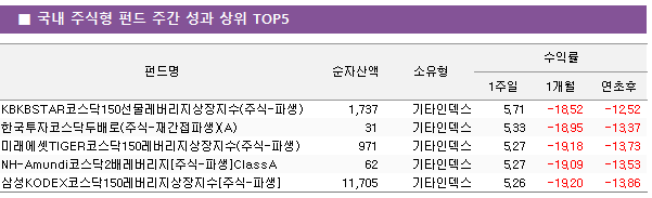     ֽ  ݵ  ְ      TOP5 