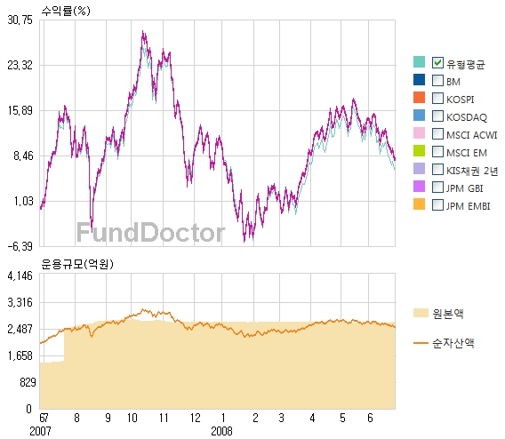 (주)골드운수 이미지