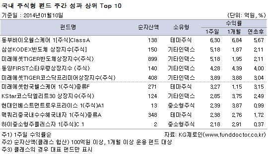  ֽ ݵ ְ   TOP 10