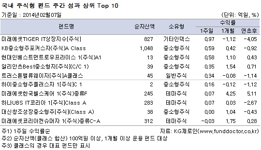  ֽ ݵ ְ   Top10