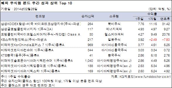 ؿ ֽ ݵ ְ   Top10