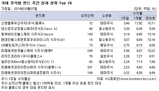  ֽ ݵ ְ   Top10