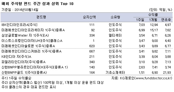 ؿ ֽ ݵ ְ   Top10