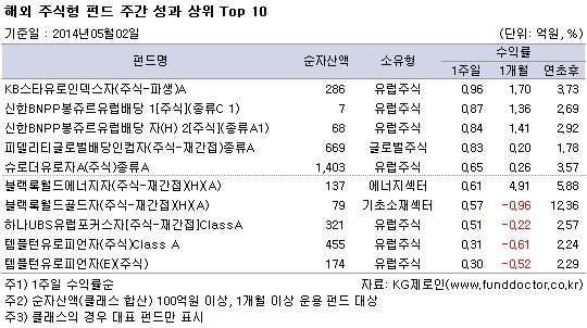 ؿ ֽ ݵ ְ   TOP 10