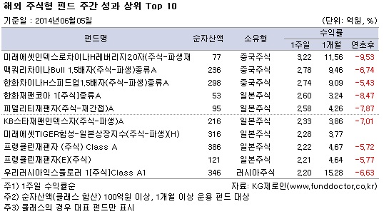 ؿ ֽ ݵ ְ   TOP10