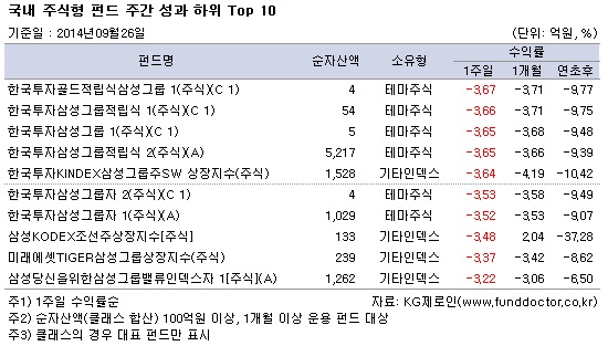  ֽ ݵ ְ   TOP10