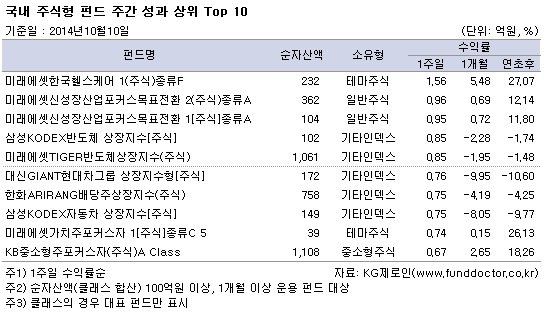  ֽ ݵ ְ   TOP10