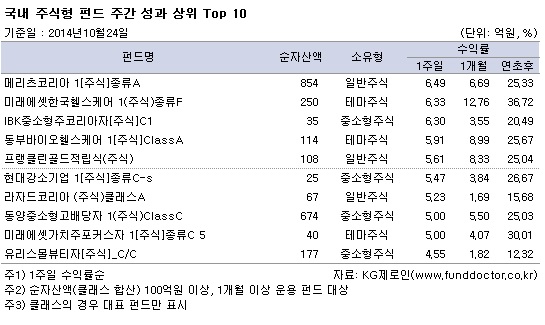  ֽ ݵ ְ   TOP10