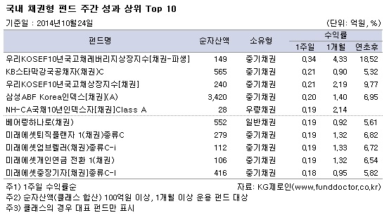  ä ݵ ְ   TOP10