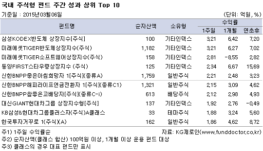  ֽ ݵ ְ   Top 10