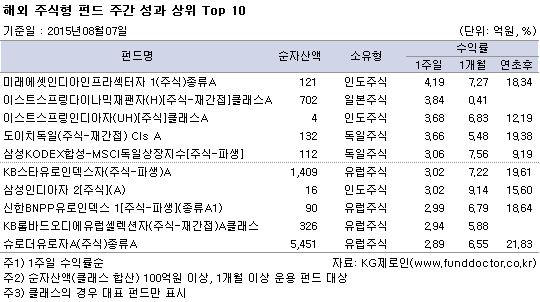 ؿ ֽ ݵ ְ   Top 10