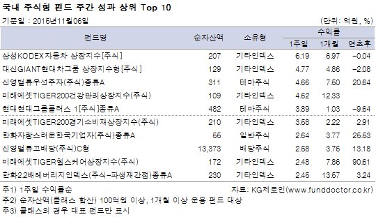  ֽ ݵ ְ   Top 10