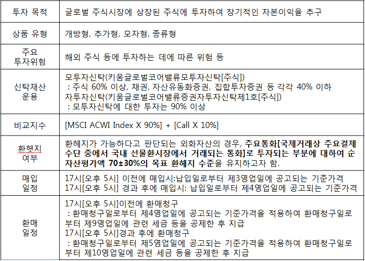 펀드개요