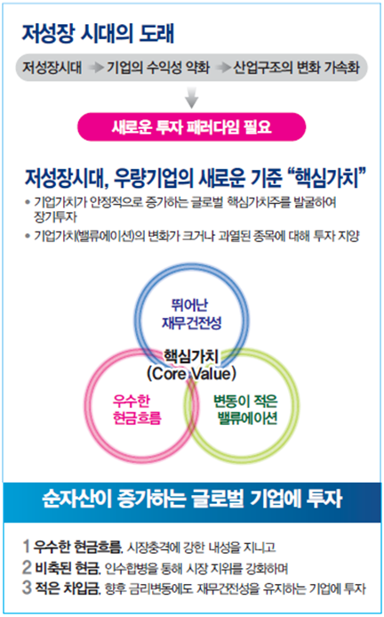 펀드특징