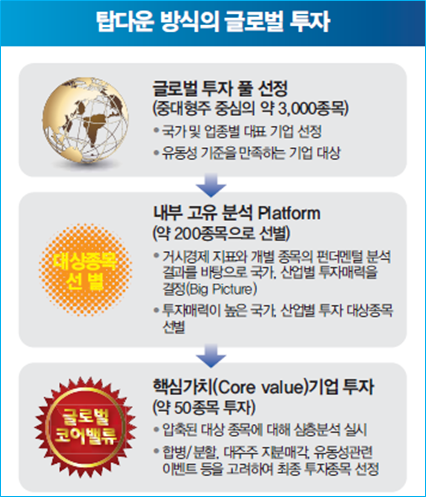 운용전략