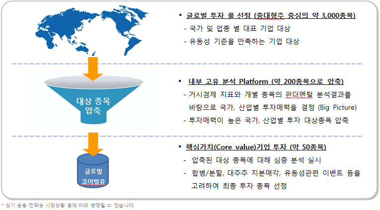 모펀드전략