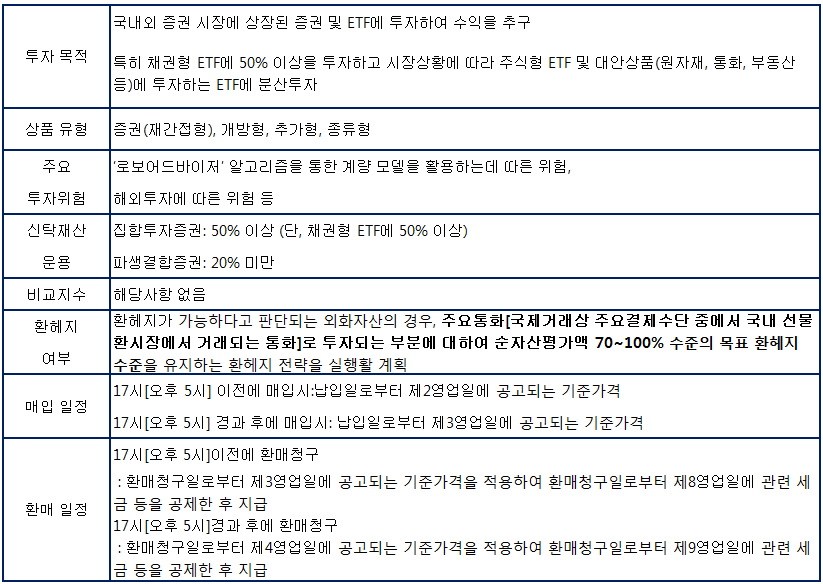 펀드개요