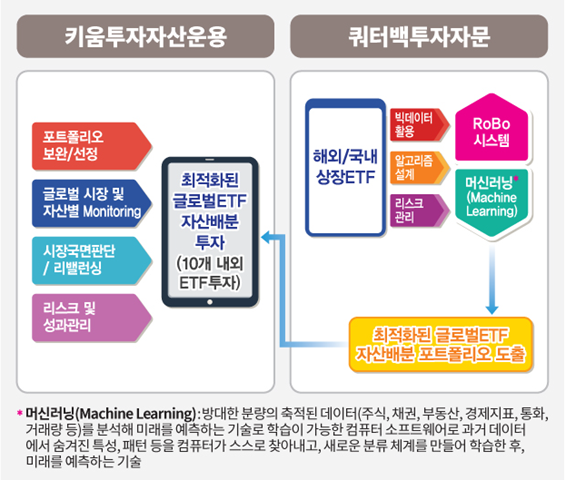 투자전략