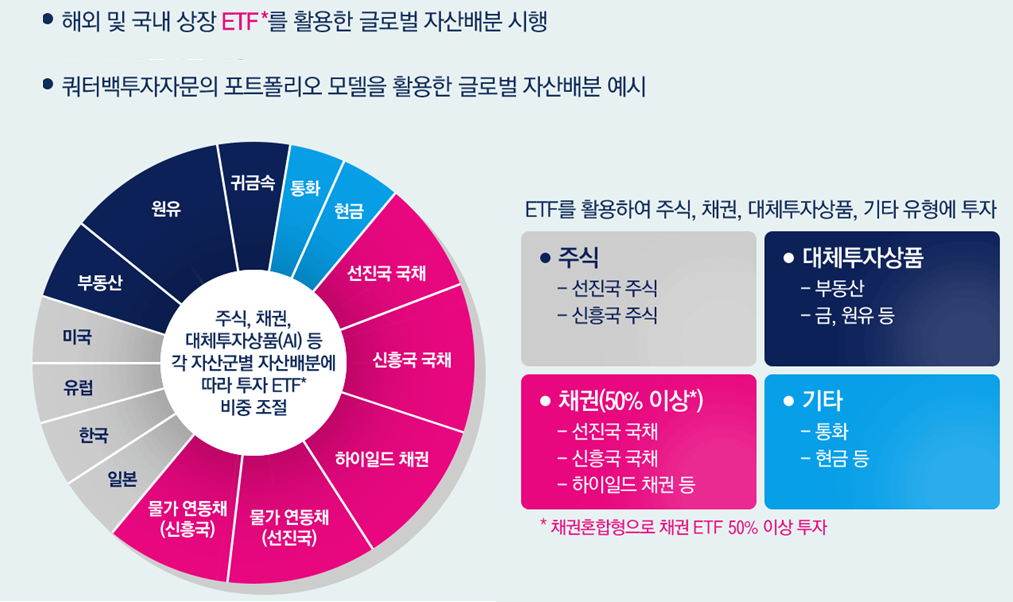 투자전략예시