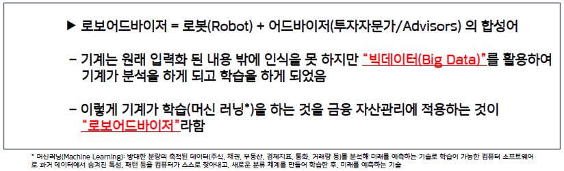 로보어드바이저란