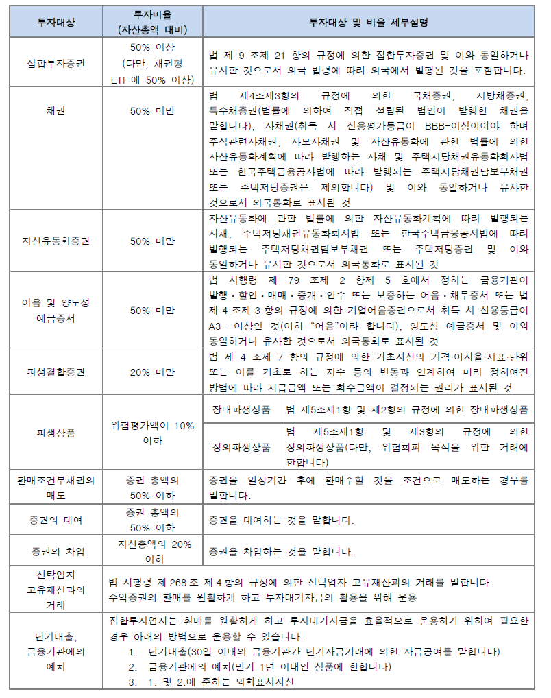 투자대상