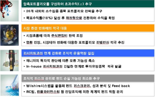 하나UBS포커스포트폴리오 구성방법