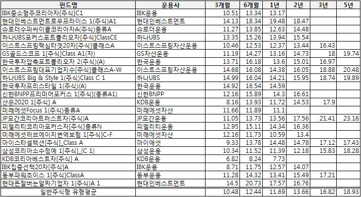압축형펀드 변동성