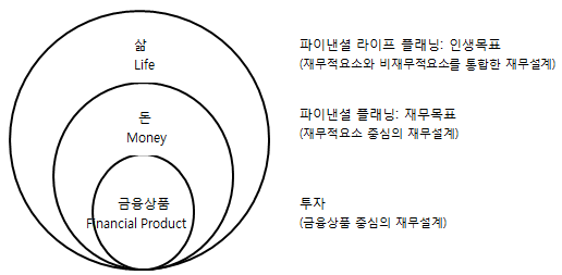 라이프플래닝 도식화