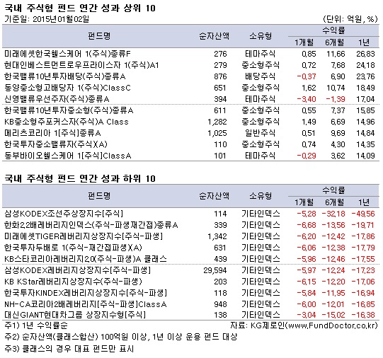  ֽ ݵ   / top10