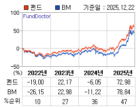 �ݵ� �⵵�� ���ͷ� íƮ