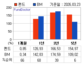 �ݵ� �Ⱓ���ͷ� íƮ