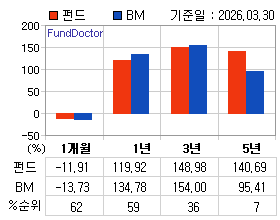 �ݵ� �Ⱓ���ͷ� íƮ