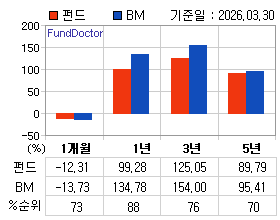 �ݵ� �Ⱓ���ͷ� íƮ