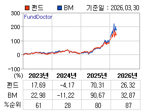 �ݵ� �⵵�� ���ͷ� íƮ