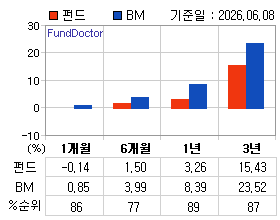 �ݵ� �Ⱓ���ͷ� íƮ