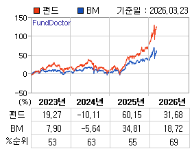 �ݵ� �⵵�� ���ͷ� íƮ