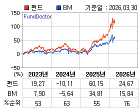 �ݵ� �⵵�� ���ͷ� íƮ