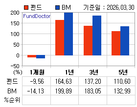 �ݵ� �Ⱓ���ͷ� íƮ