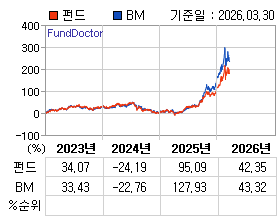 �ݵ� �⵵�� ���ͷ� íƮ