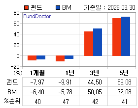 �ݵ� �Ⱓ���ͷ� íƮ