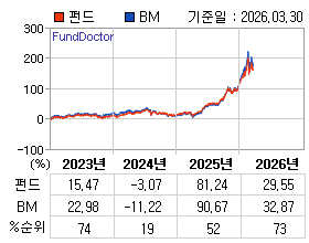 �ݵ� �⵵�� ���ͷ� íƮ