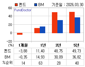 �ݵ� �Ⱓ���ͷ� íƮ