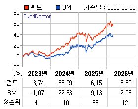 �ݵ� �⵵�� ���ͷ� íƮ