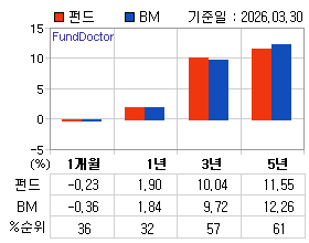 �ݵ� �Ⱓ���ͷ� íƮ