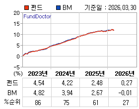 �ݵ� �⵵�� ���ͷ� íƮ