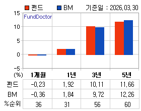 �ݵ� �Ⱓ���ͷ� íƮ