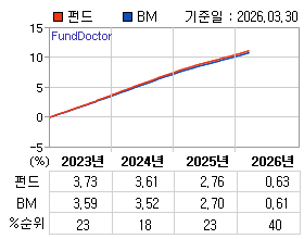 �ݵ� �⵵�� ���ͷ� íƮ